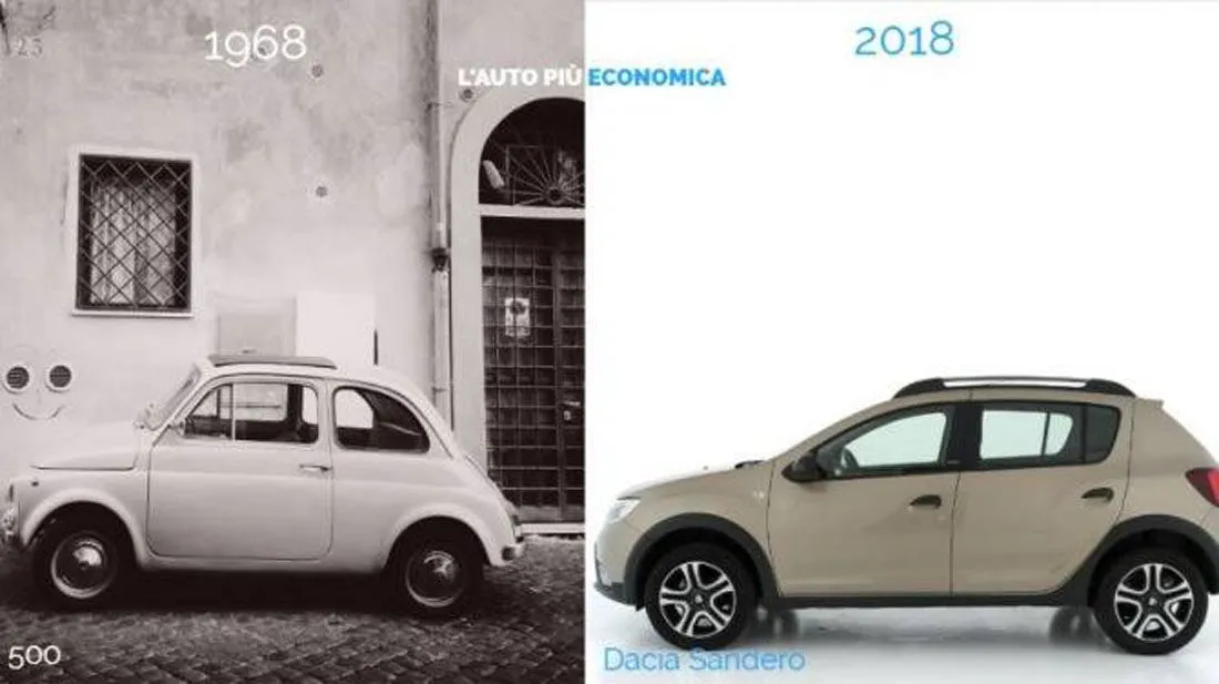 Un’indagine svela quanto sono cambiate in 50 anni.